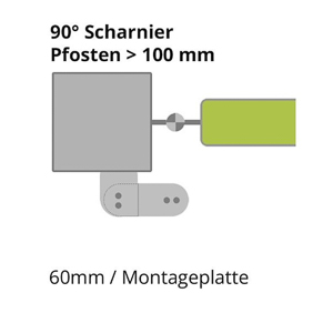 Varianten Detailbild - 60mm Winkel & Montageplatte